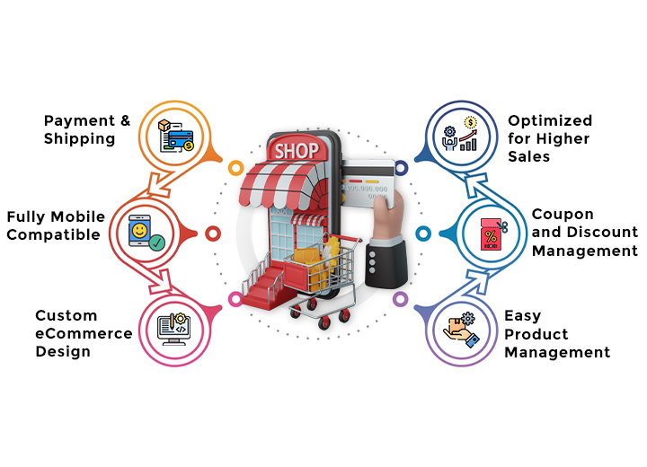 Spirehubs-Infographic-banner-Ecommerce