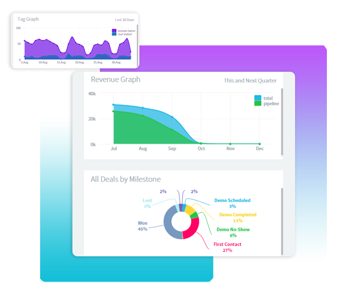 Analytics and Reporting